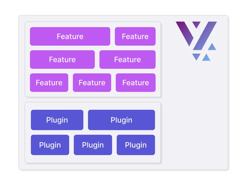 Features and Plugins as the two primary building blocks