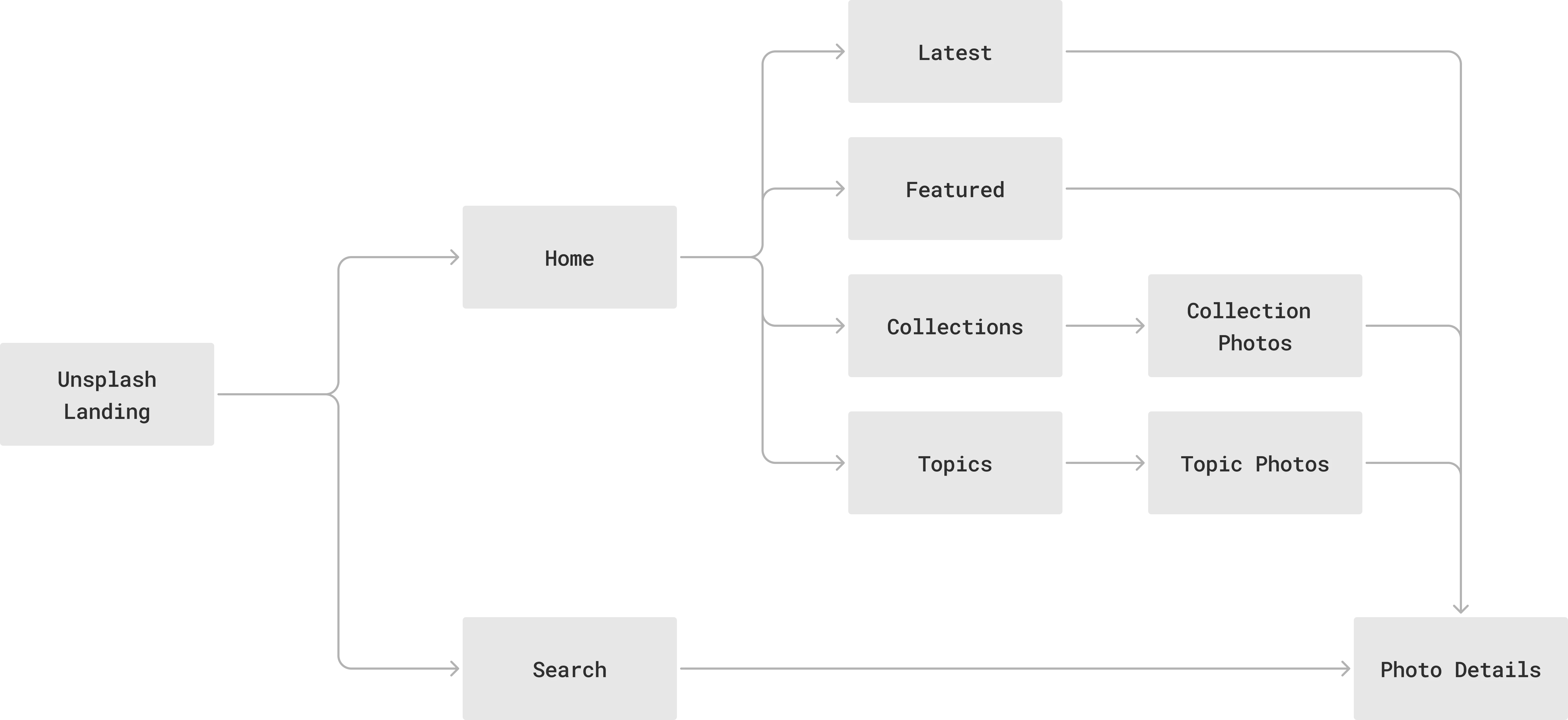 Navigation structure