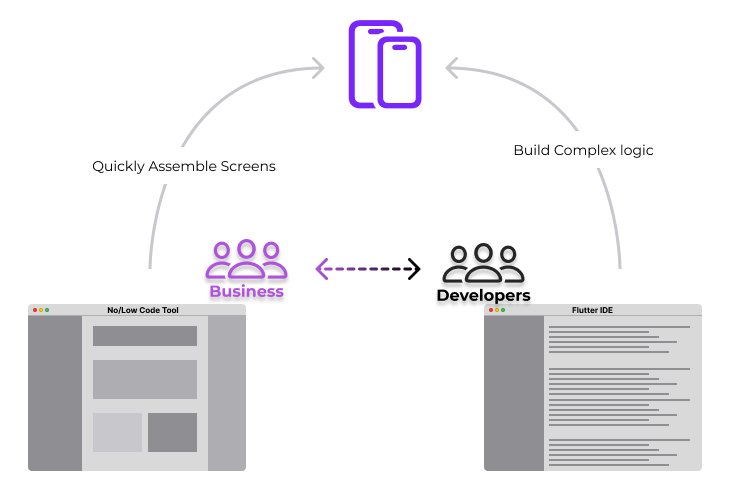 Business and Engineering working together