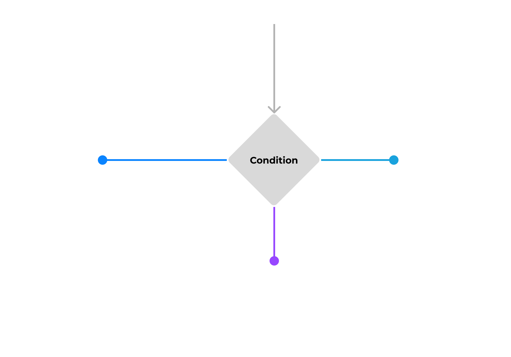 Conditional flow in the Vyuh Framework