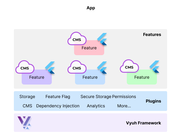 Vyuh Framework overview