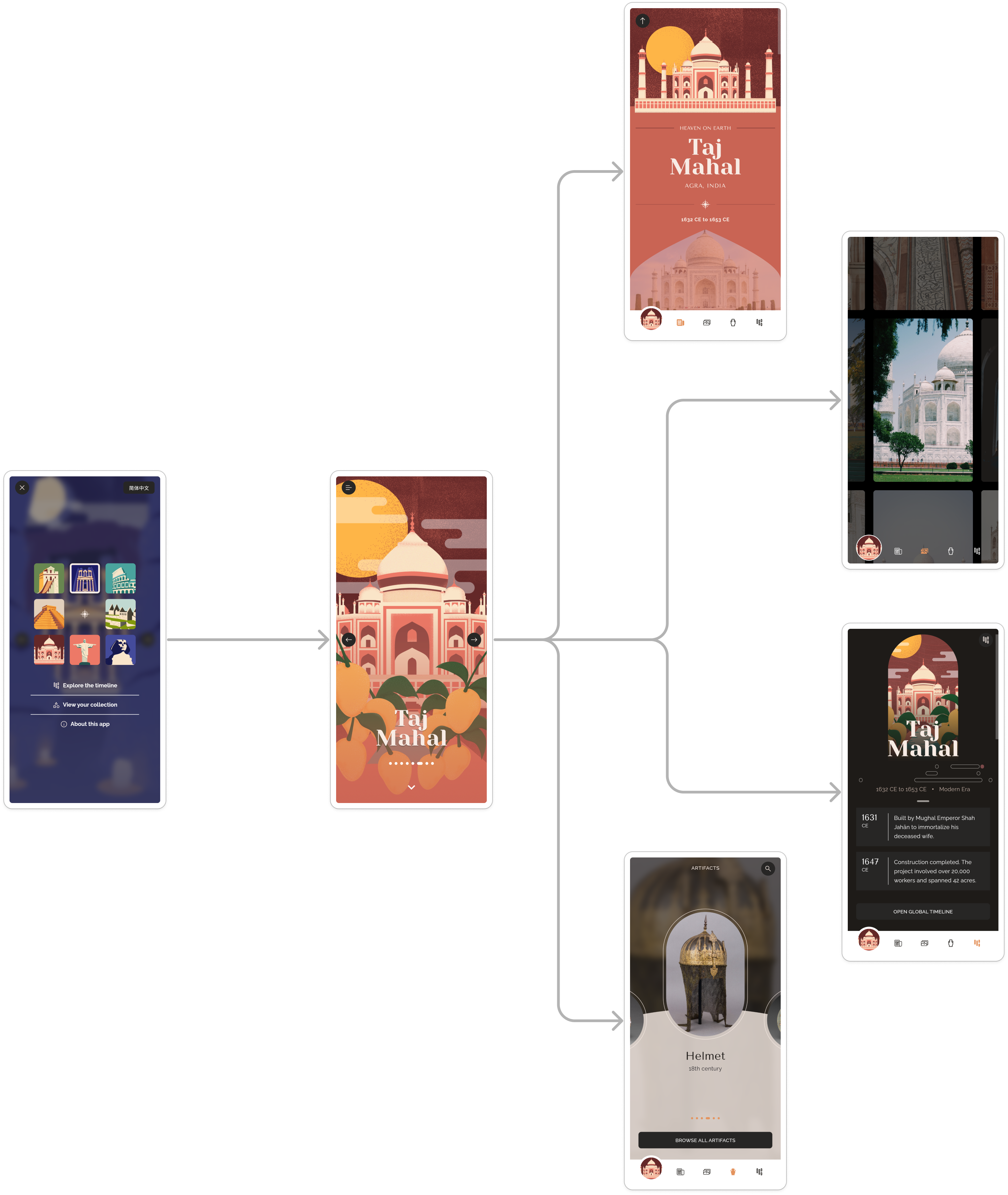 Navigation within the original Wonderous app